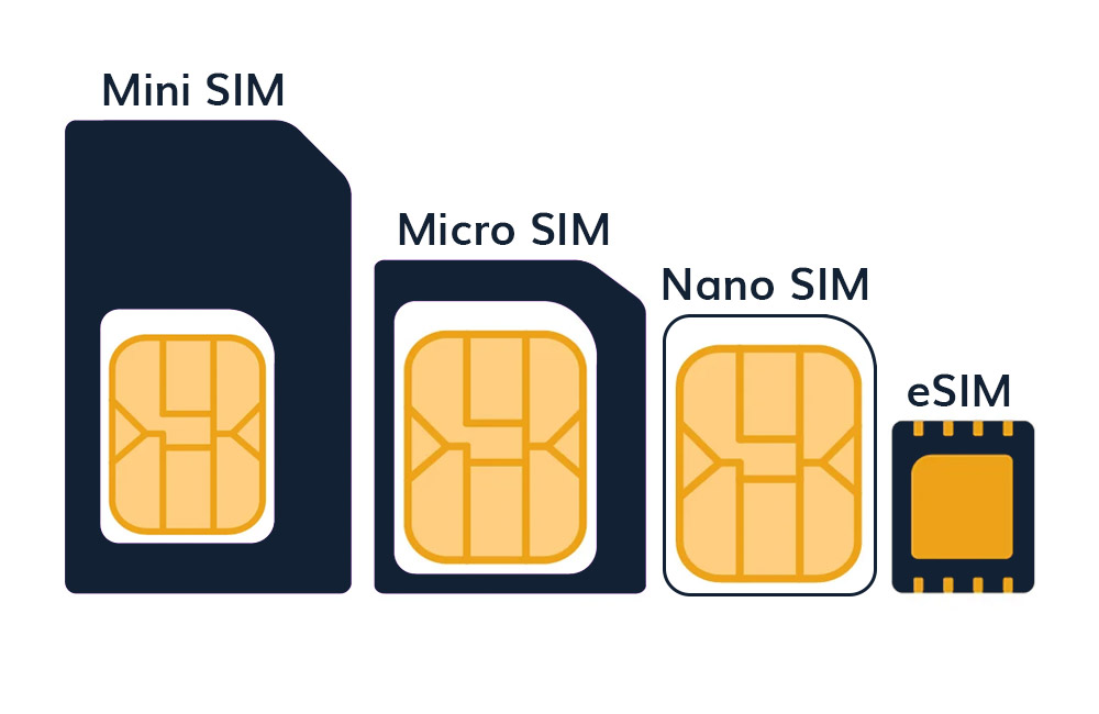 A mobile phone eSIM compared with other sim card types