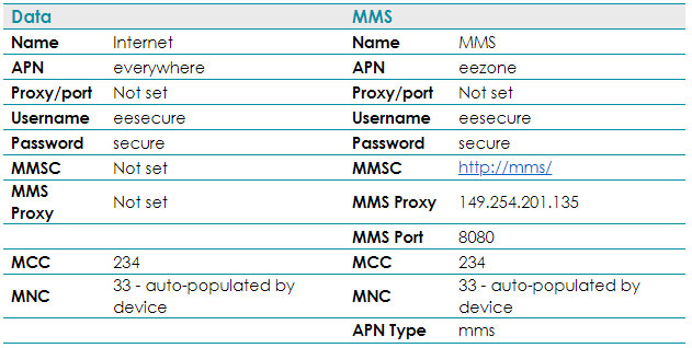 EE APN settings